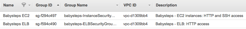 &ldquo;The created security groups in the AWS Console&rdquo;